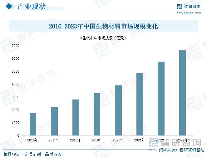 未来经济新动力，最新型行业的崛起与发展