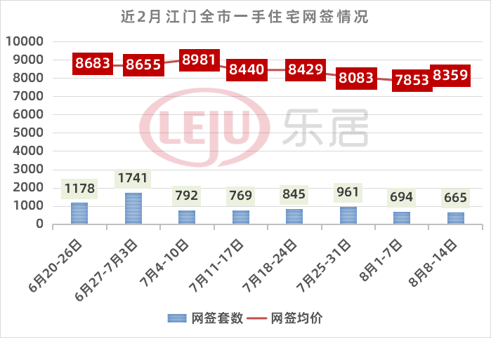 江门楼市最新动态，楼价、市场走势及购房指南