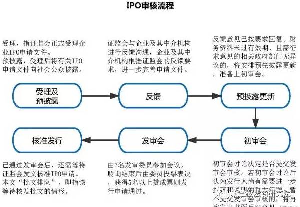 IPO企业排队情况深度解析