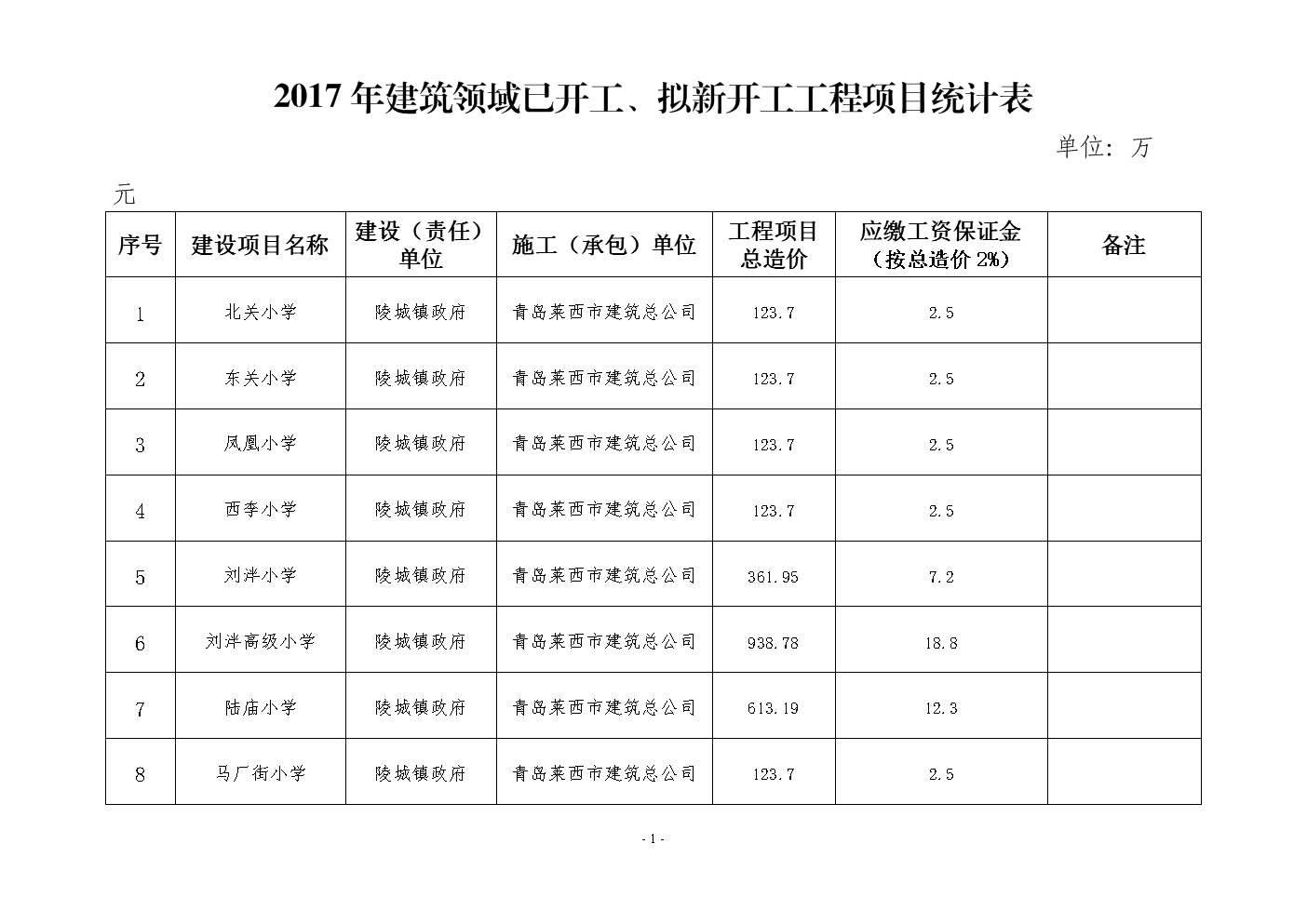 聚焦最新项目，探索未来之路