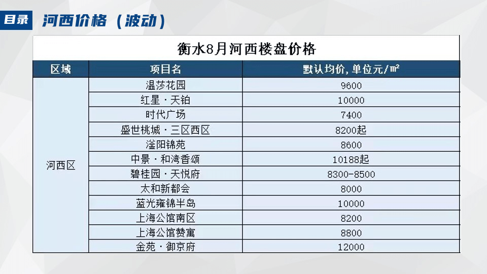 衡水楼房最新价格走势解析