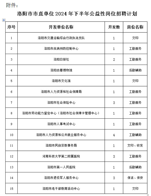 洛阳最新招工信息全面概览