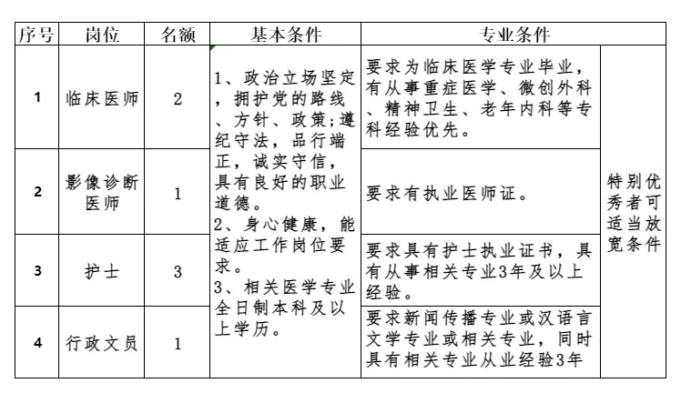 什邡护士招聘最新动态，职业发展的机遇与挑战解析