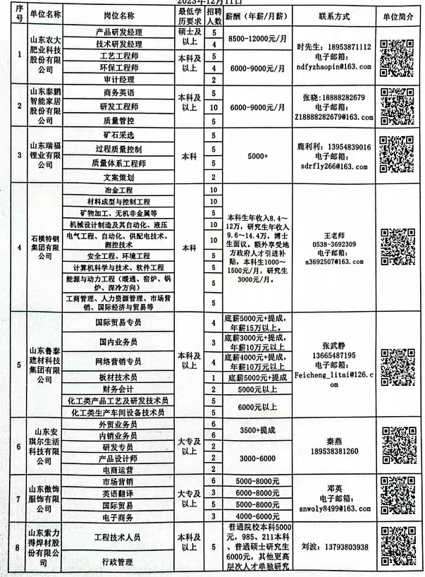 青岛护士招聘信息最新概览